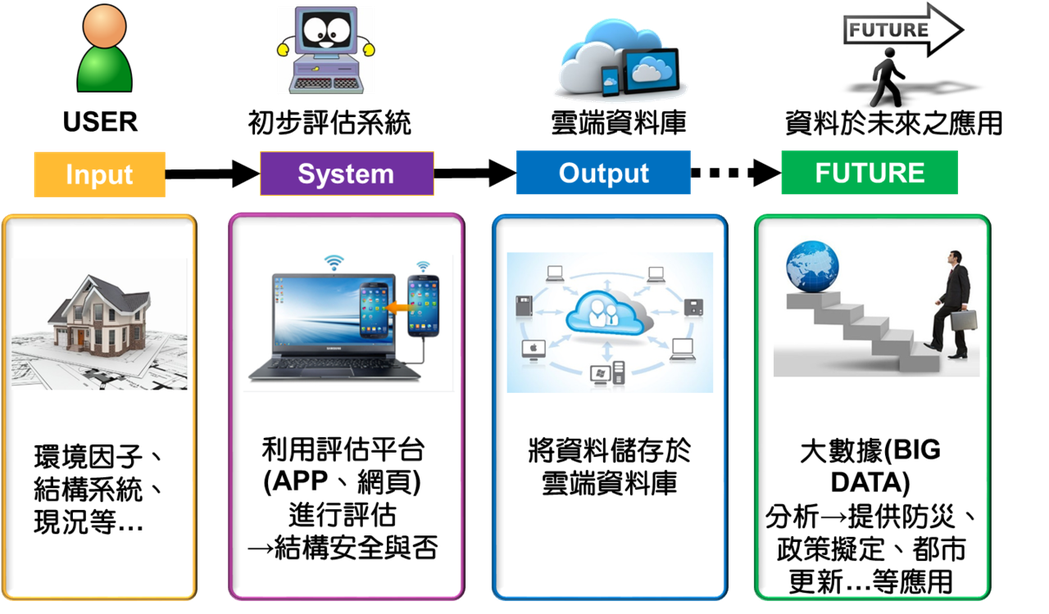 PSERCB系統架構