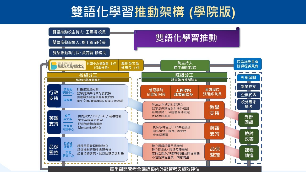 組織架構