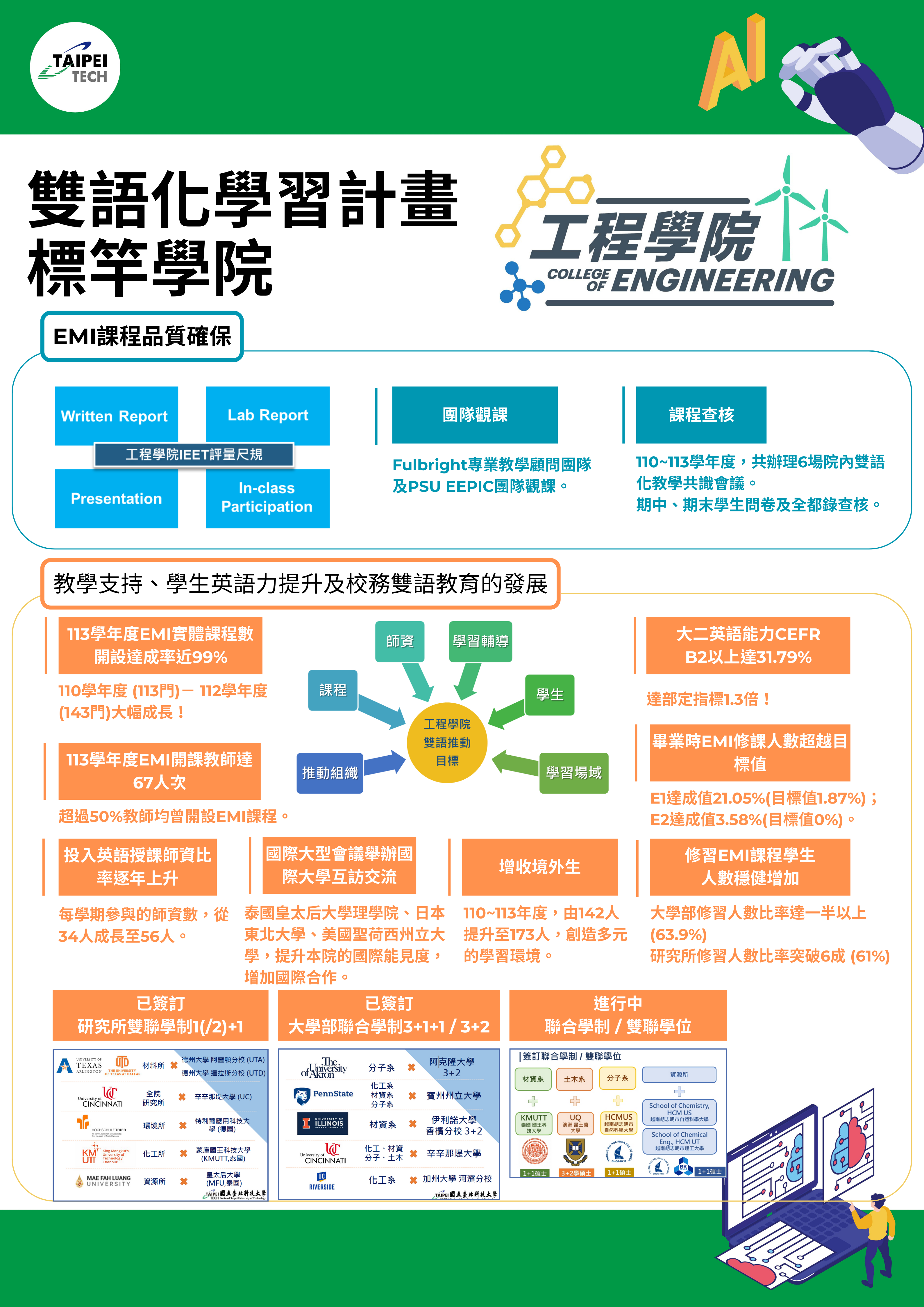工程學院亮點
