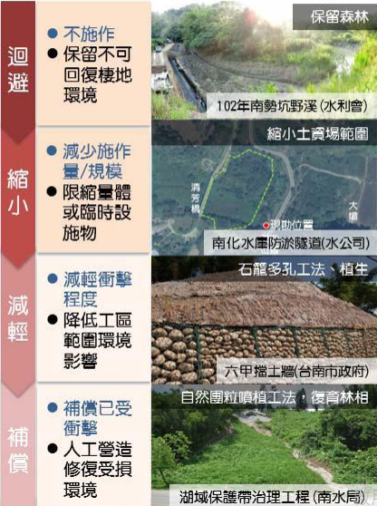 圖一