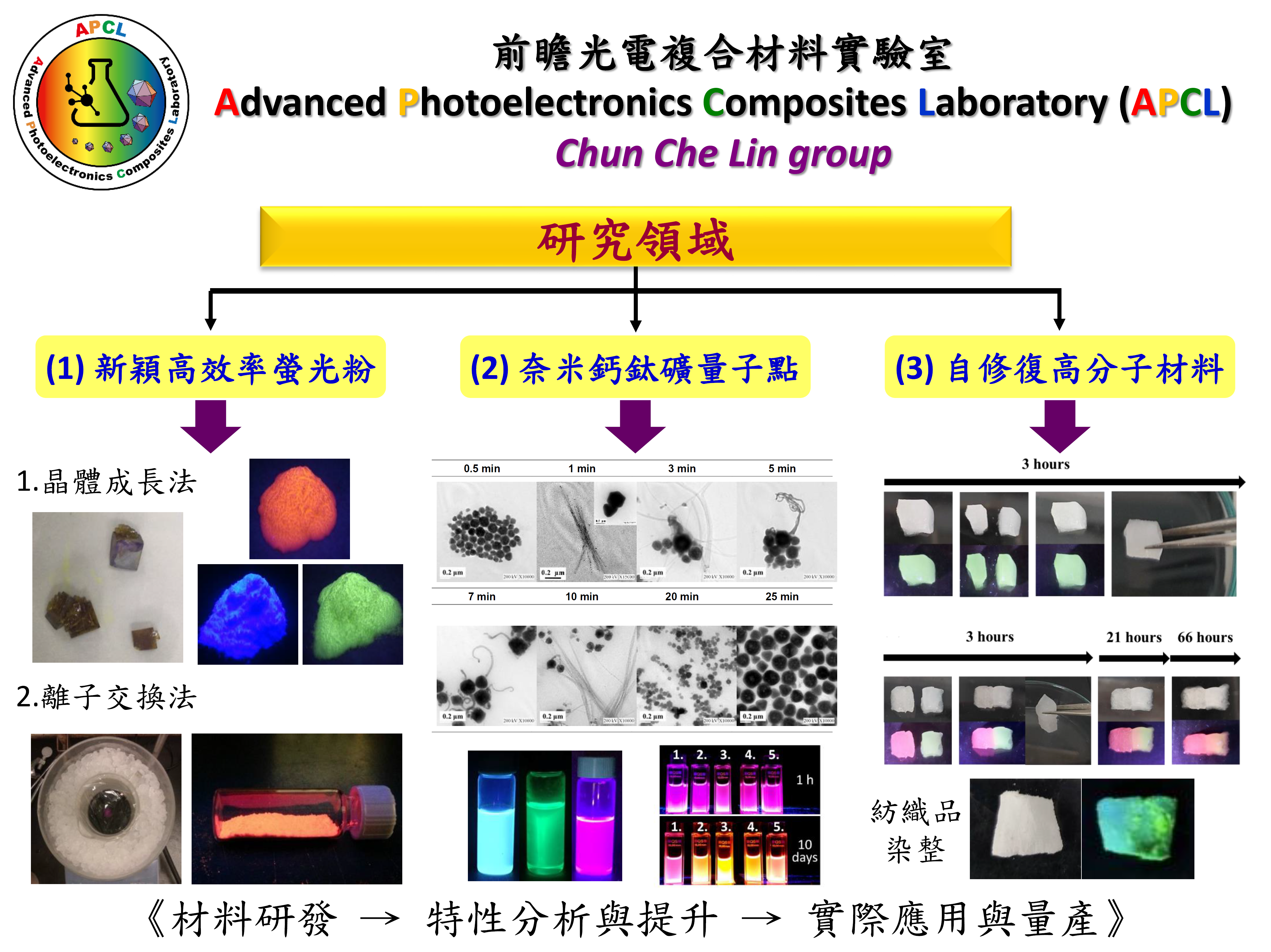 團隊研究方向