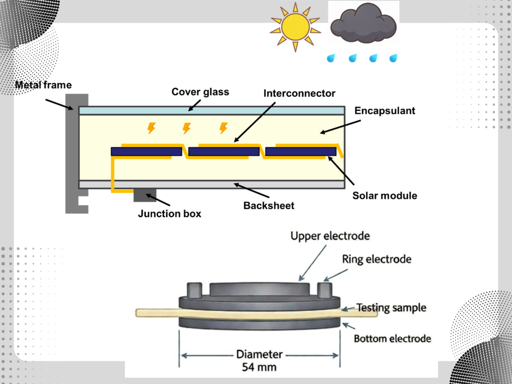 Research Achievement Sharing: Advanced PV Materials and Reliability AssessmentImage