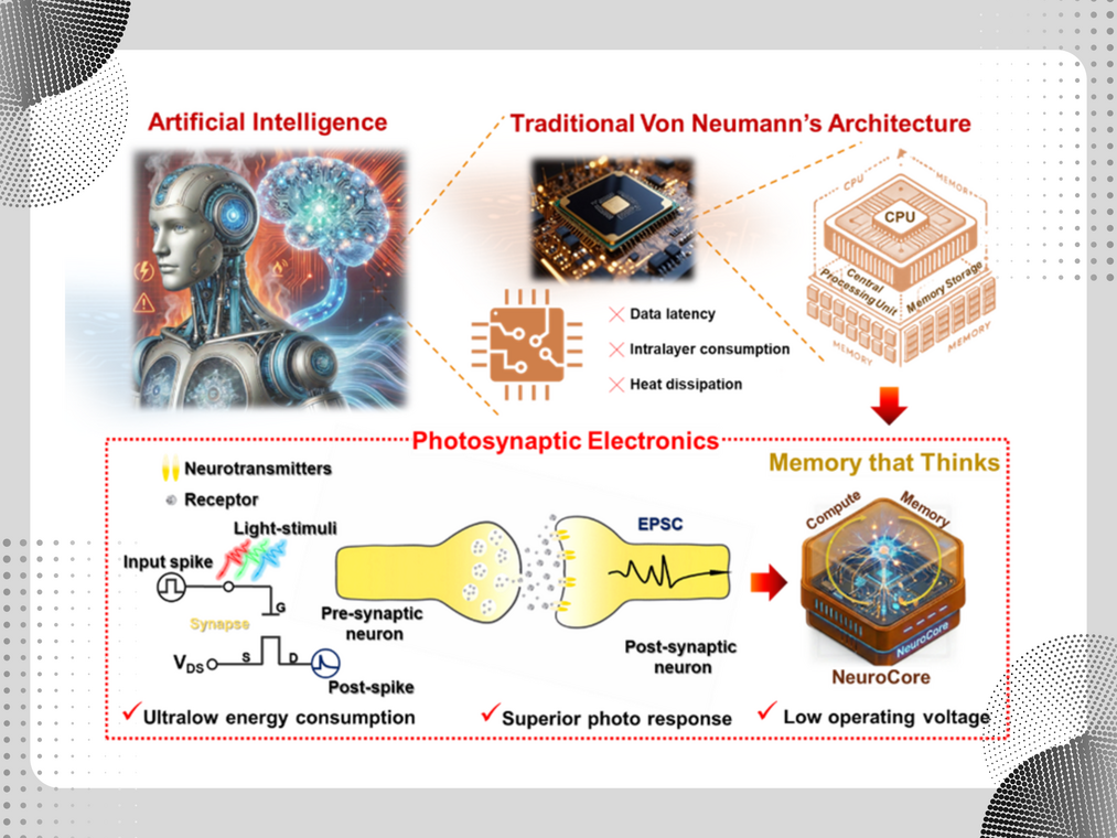 共軛高分子與鈣鈦礦量子點極性調控應用於超低能耗光感神經元電晶體圖片
